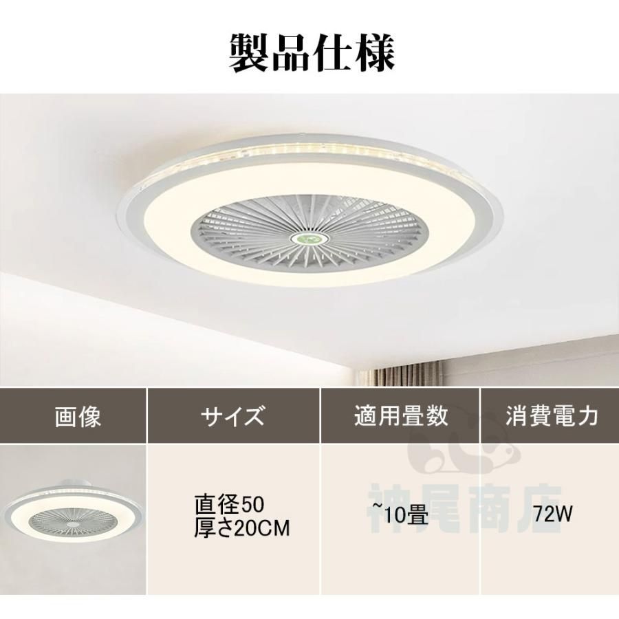 LED