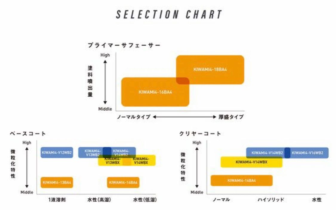 最適な材料 KIWAMI4-V14WBX 大型スプレーガンアネスト岩田キワミ4 WBX