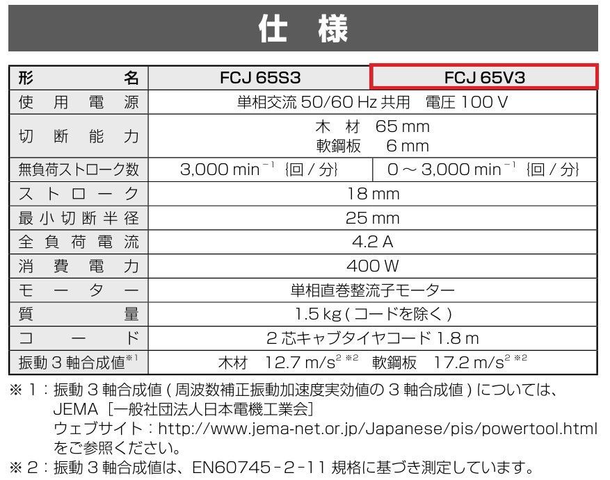 電動のこぎり