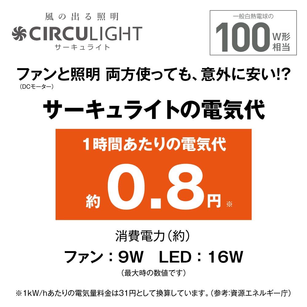 省エネ 節電に