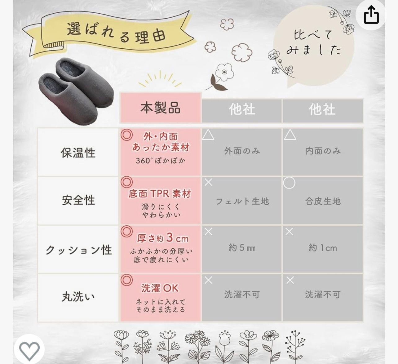 福袋 冬用スリッパ