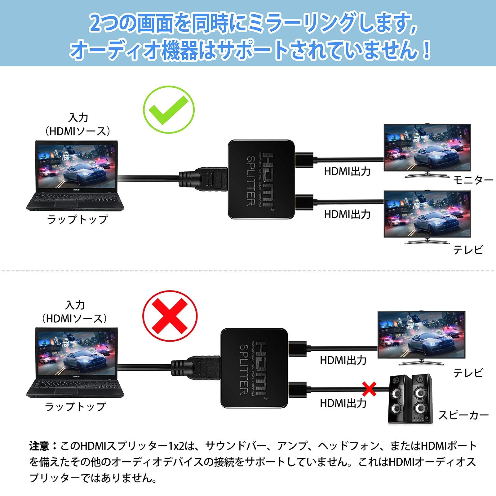 特価セール】avedio links HDMI分配器 4Kx2K HDMIスプリッター 1入力2