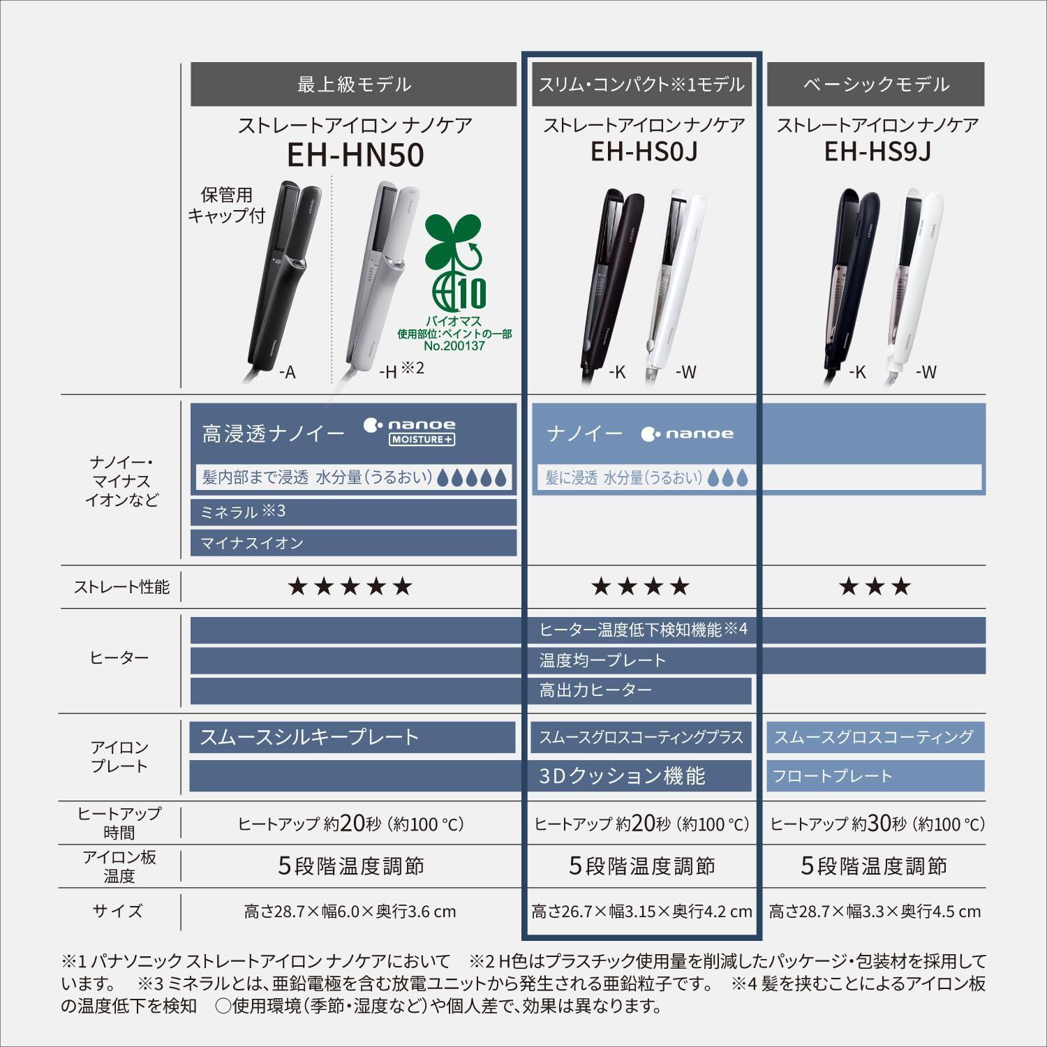 パナソニック ヘアーアイロン ナノケア スムースグロスコーティングプラス Amazon | パナソニック ヘアーアイロン ストレート用 ナノケア