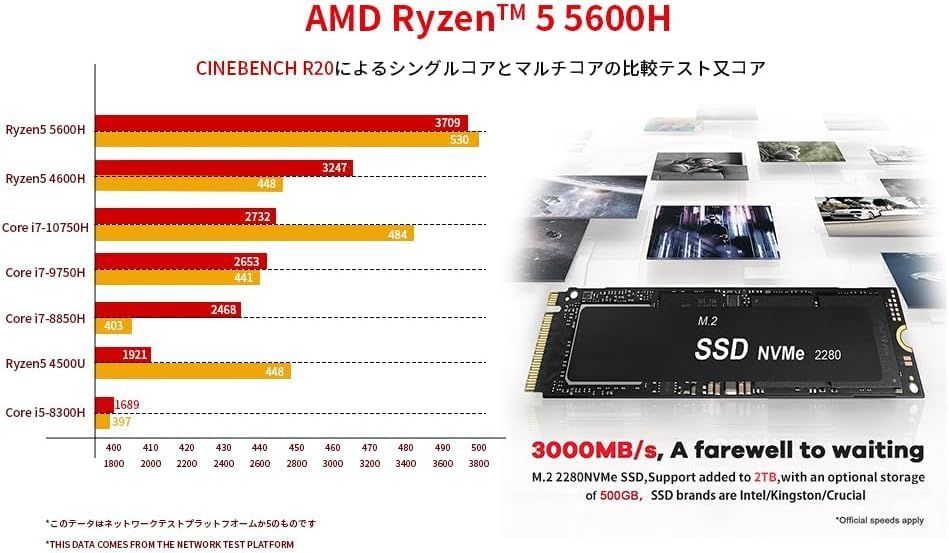 特価セール】SSD Windows NVME 11Pro/WiFi 512GB RAM 6 DDR4 /BT-5.2 6コア12スレッド（最大4.2GHz）16GB  /DC/RJ45 5600H LAN 5 1000M/USB*4/USB-C Ryzen / - メルカリ