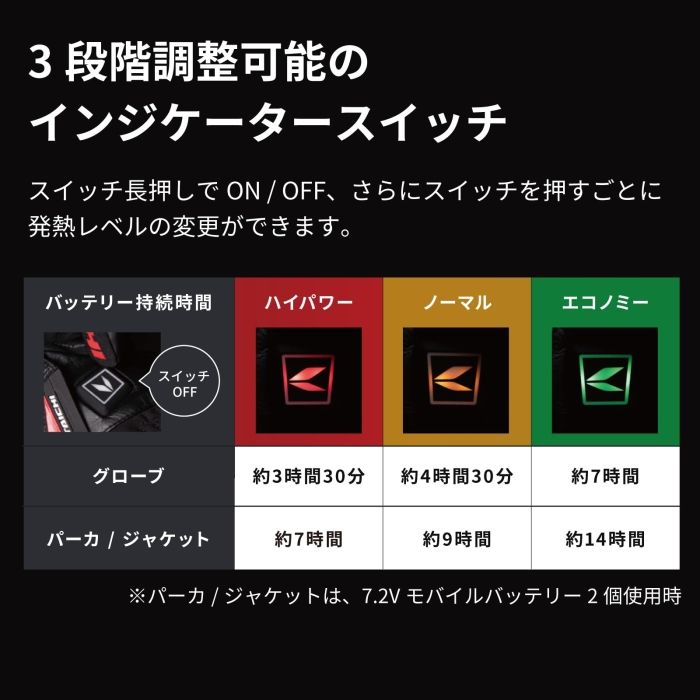 RSTAICHI