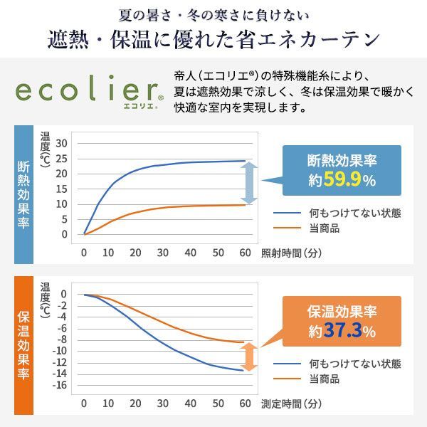 1級 遮光 カーテン 約幅150cm×丈255cm 1枚入り ブルー 空 無地 洗える ウォッシャブル 日本製 国産 防炎 燃えにくい 遮熱 保温 形状記憶 TEIJIN 遮光カーテン ドレープカーテン インテリア用品 リ 無地 洗える 遮光カーテン 13サイズ 7色 ベージュ