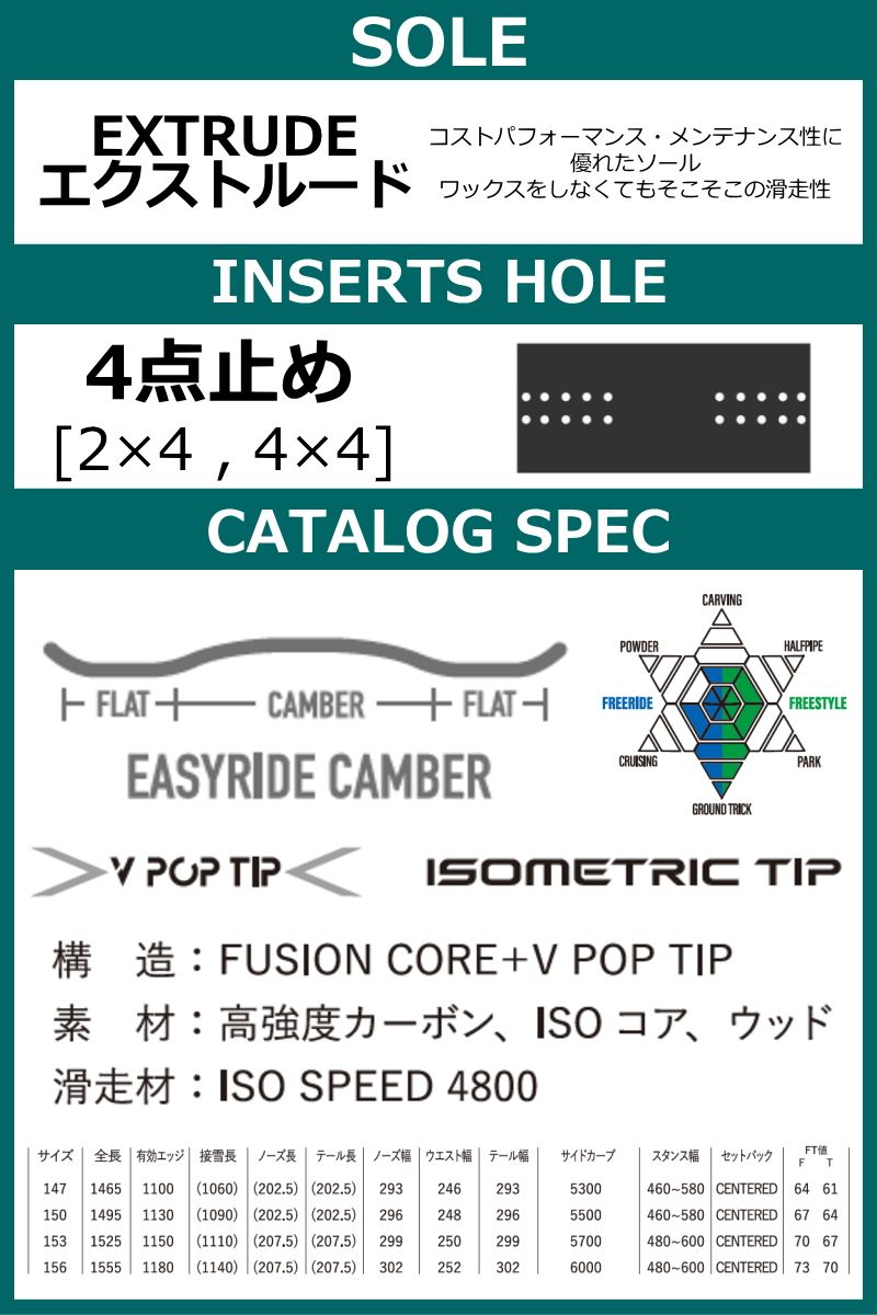 フリースタイル キャンバー