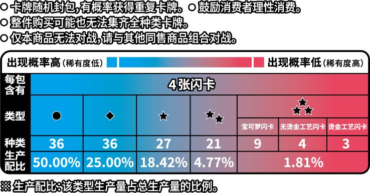 中国限定版】ポケモンカード「宝石包」“Gem Pack” Vol.3 ジェムパック