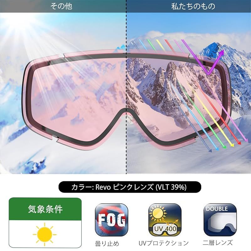 キョー様　ゴーグル2点　スノボ [Findway] ゴーグル 紫外線防止 キョー様 ゴーグル2点 スノボ [Findway] ゴーグル 紫外線防止