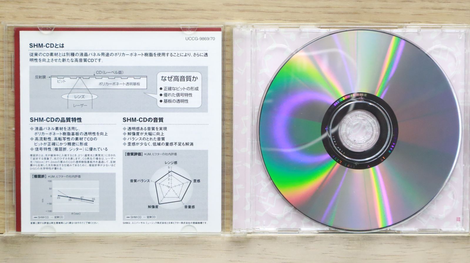 La Dusseldorf 国内盤 SHM-CD 3枚セット バラ対応可 千本桜ドレスセット（弐ノ桜・胡蝶） | ボークス公式 ドルフィー
