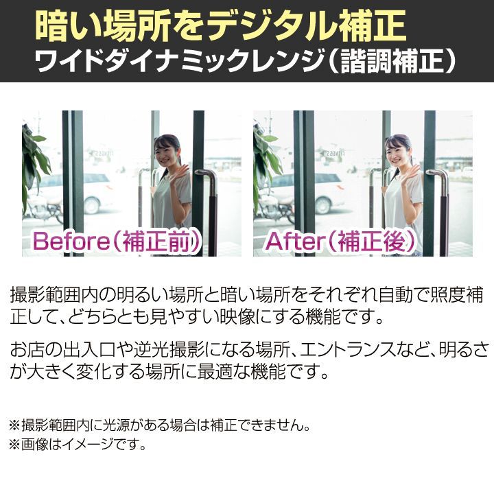 210万画素