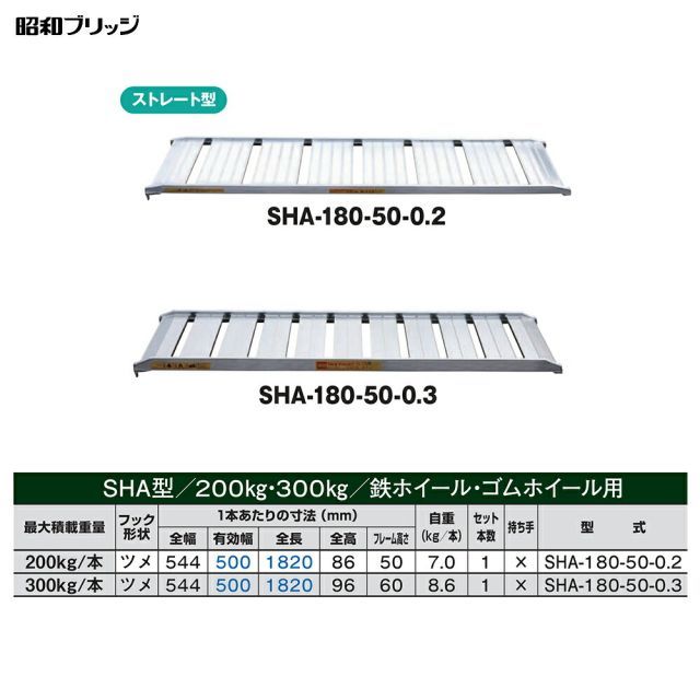 ゴムホイール用 SHA-180-50-0.2