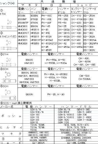 特価】清水製作所 ラクダ 単管打込アダプター B型 テーパー軸タイプ 17H x 355mm 内径50mm 10115 - メルカリ