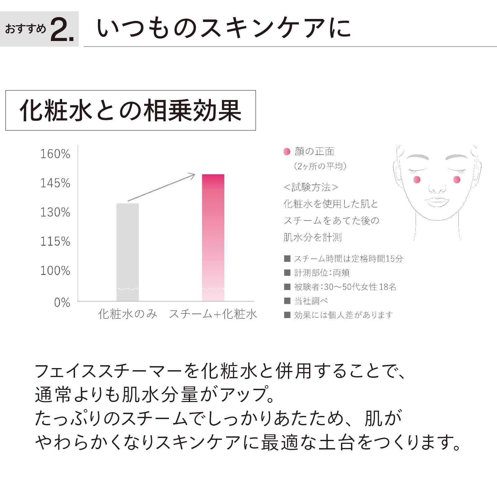 イオンスチーム