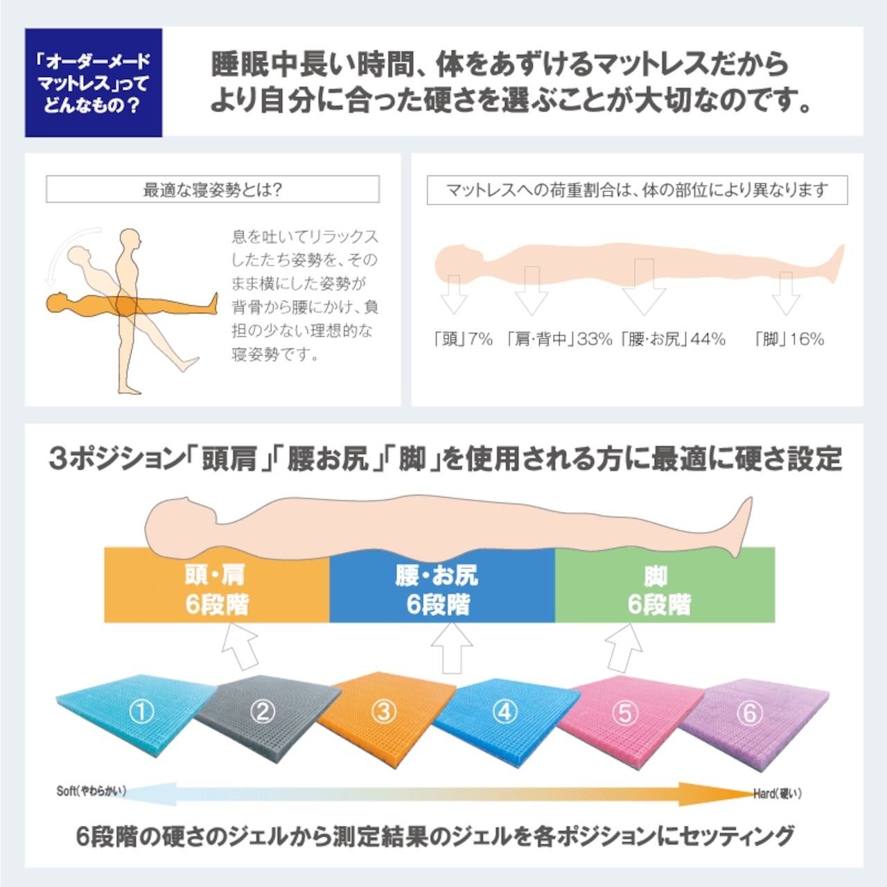介護用マットレス スーパーエクシード