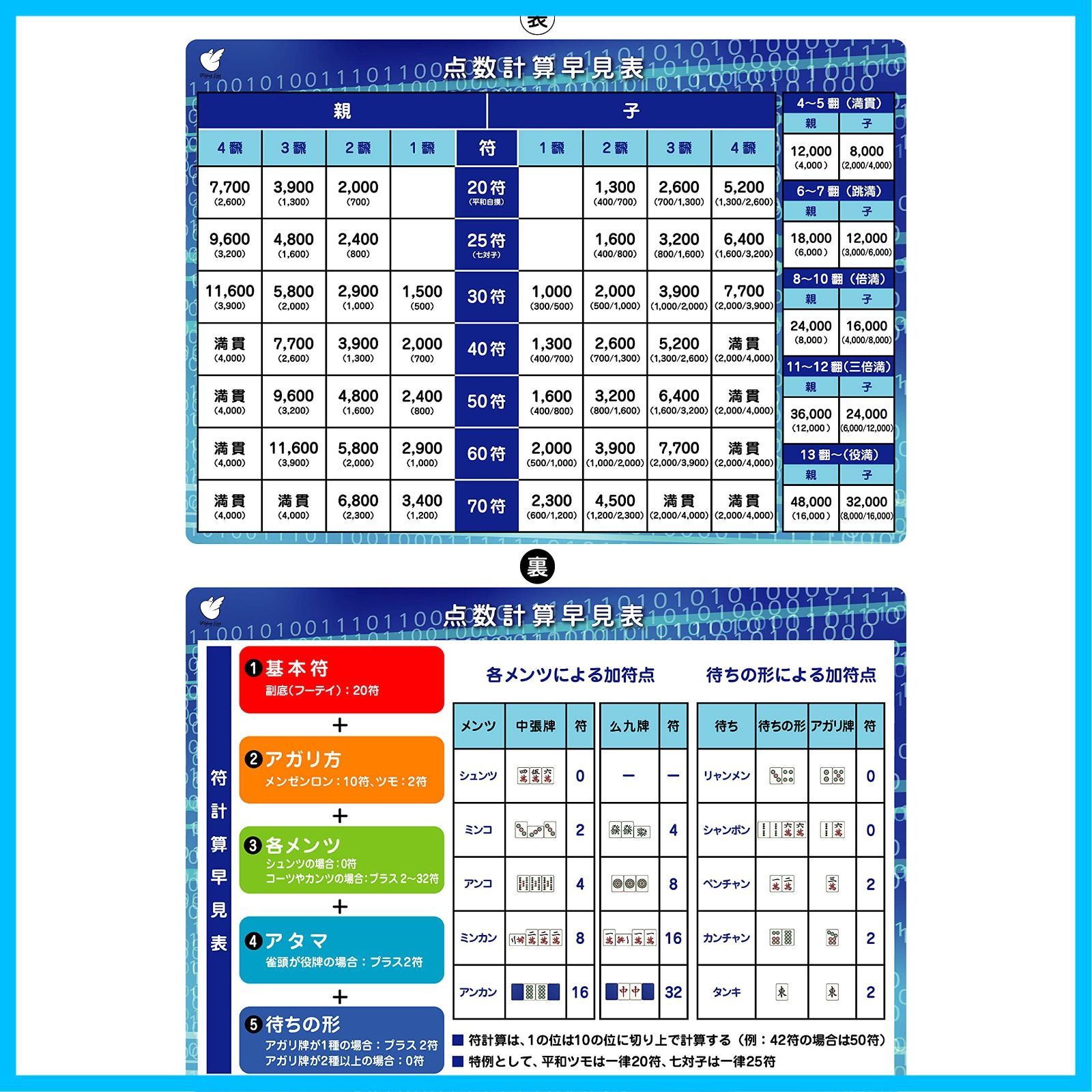 点数早見表 麻雀A 4下敷き FlyingEgg フライングエッグ