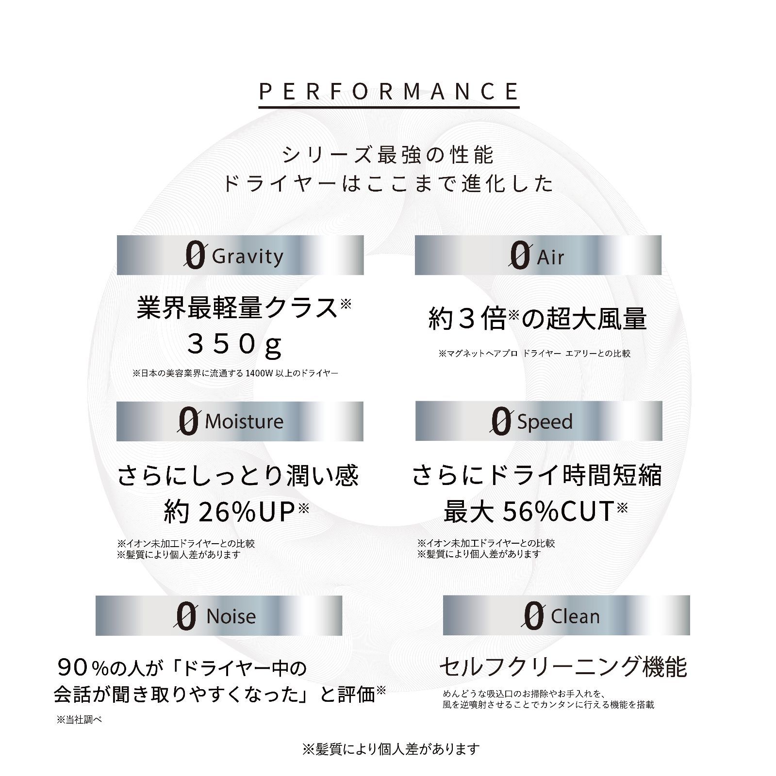 マグネットヘアプロ ドライヤーゼロ