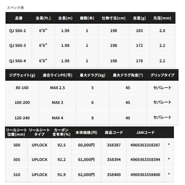 ≪'24年9月新商品！≫ シマノ '24 オシアジガー クイックジャーク S66-4 〔仕舞寸法 198cm〕