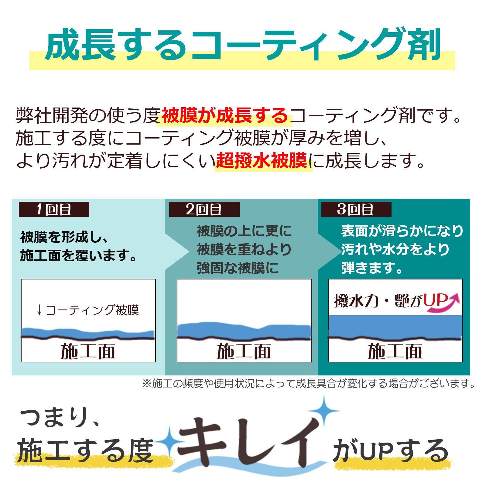 ロッド リール