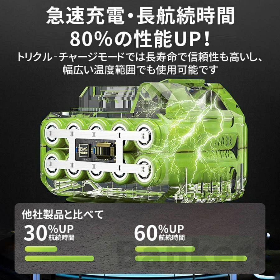 ブラシレスモーター 自動給油