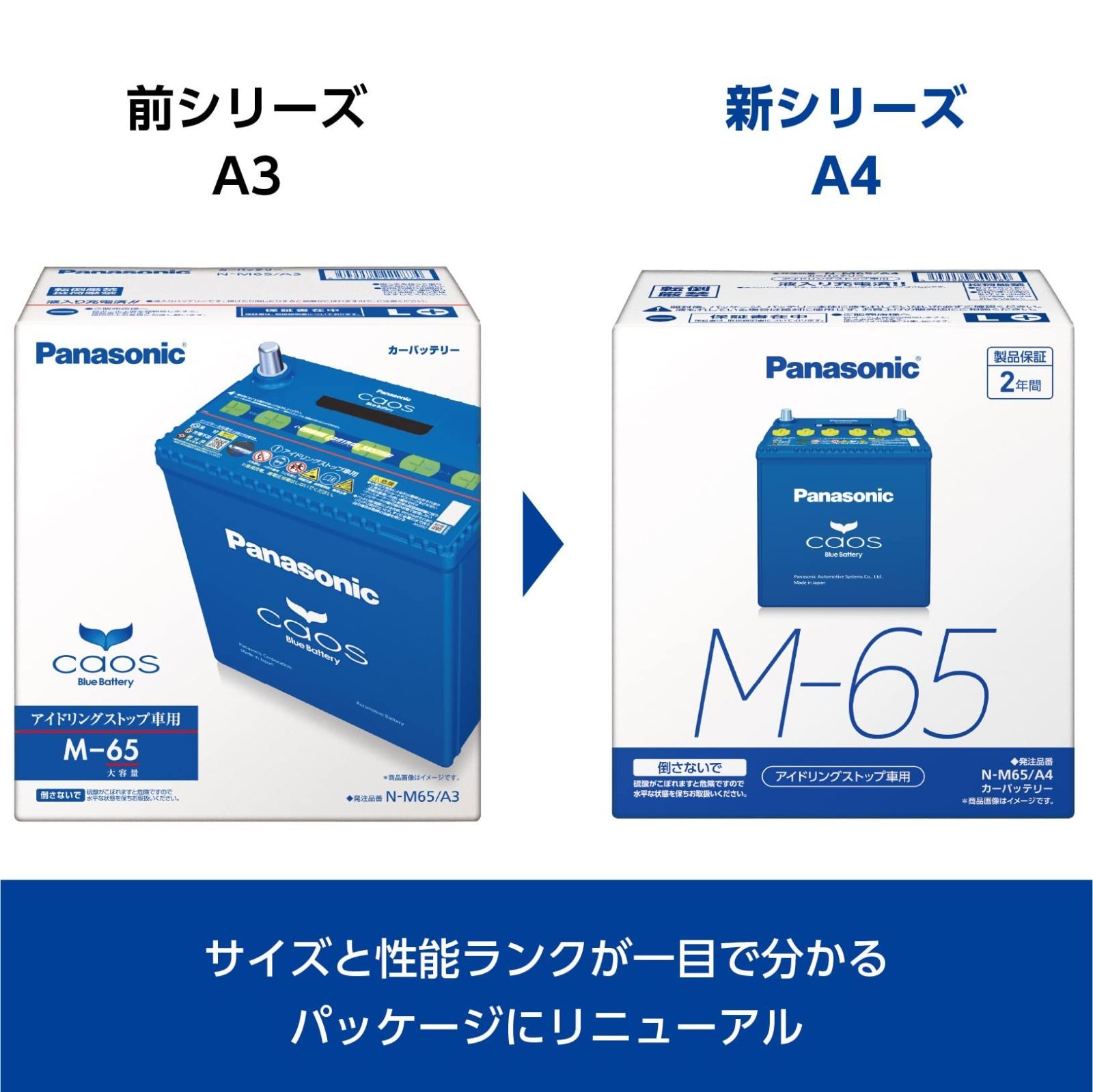 パナソニック(Panasonic) 国産車バッテリー カオス N-M65R/A4 CAOS Blue Battery アイドリングストップ車用 ブルー バッテリー 安心サポート付き - メルカリ