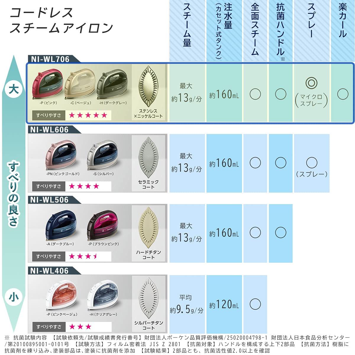 ステンレス×ニッケルコート|ピンク