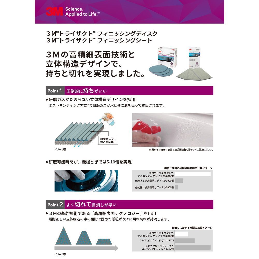 粒度