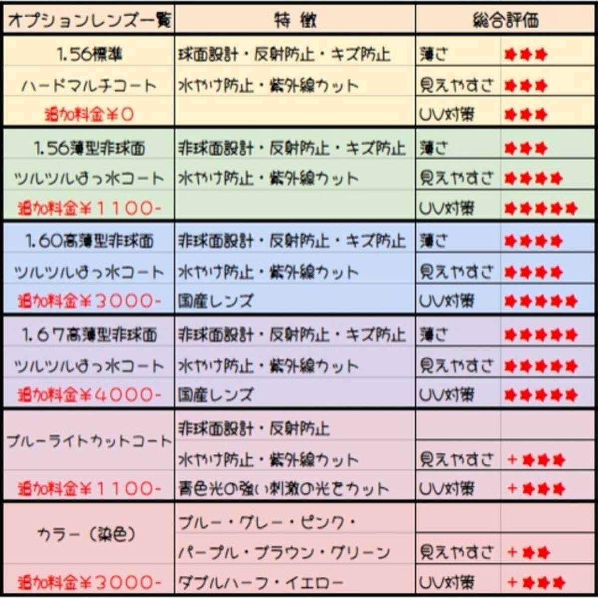 3％OFFクーポン利用でポイント最大8倍相当 No.1389メガネ mnaen【度数