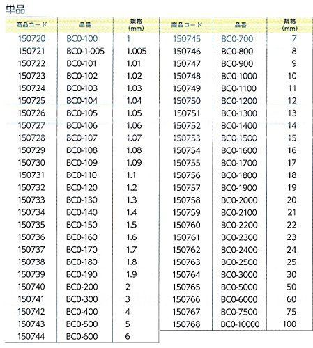 新潟精機 SK セラミックブロックゲージ 0級相当 品 バラ品 9.00mm BC0-900-