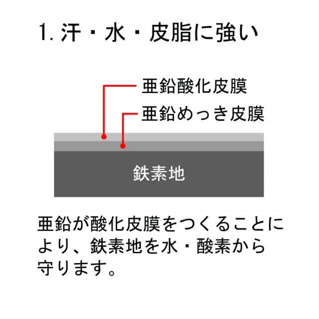 ダイドーハント 軟質 メッキ針金 鉄 亜鉛メッキ 太さ 18 1.2 mm x 長さ 2500m 50206.00