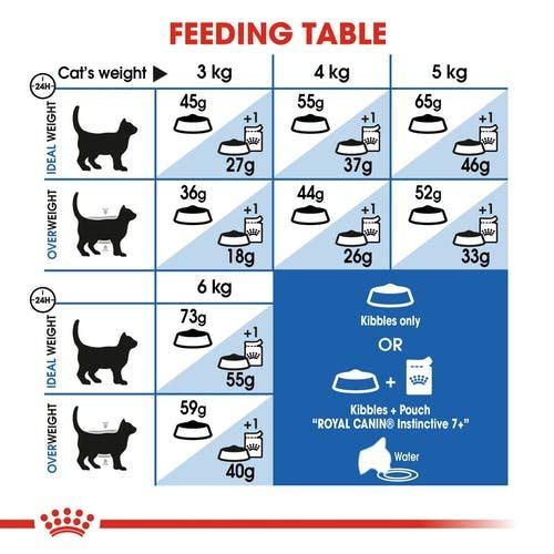 猫用 3.5kg