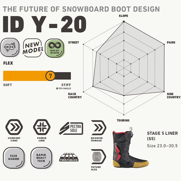 ディーラックス　ID スノーボードブーツ27.5(男性用) 25-26 ディーラックス アイディワイ20 DEELUXE ID Y-20