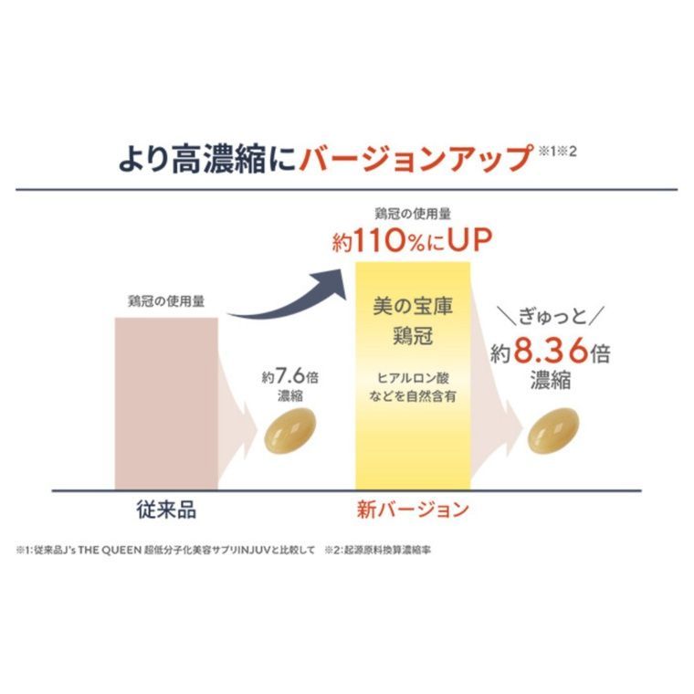  J s THE QUEEN INJUV インジュヴ 150粒 超低分子化美容サプリ ヒアルロン酸 サプリメント