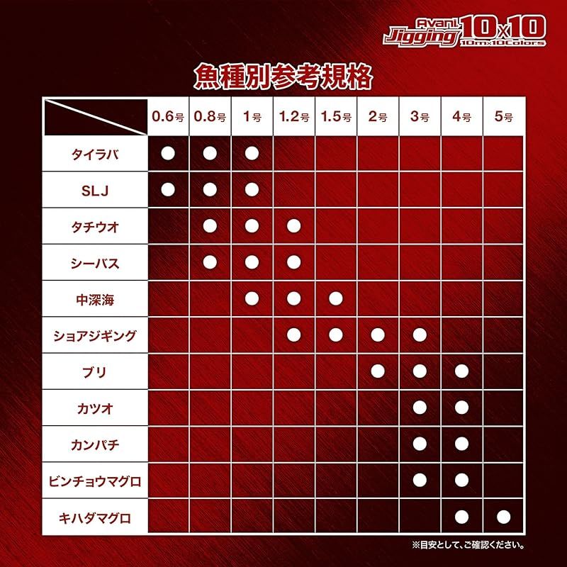 アバニ ジギング10×10