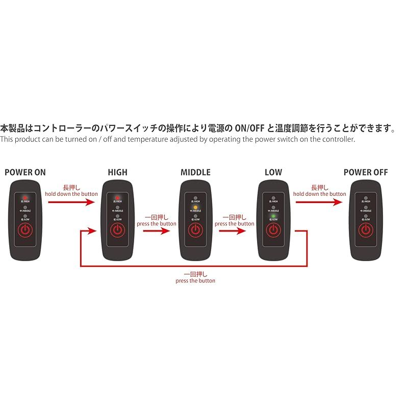 USBエレクトリックトゥーウォーマー