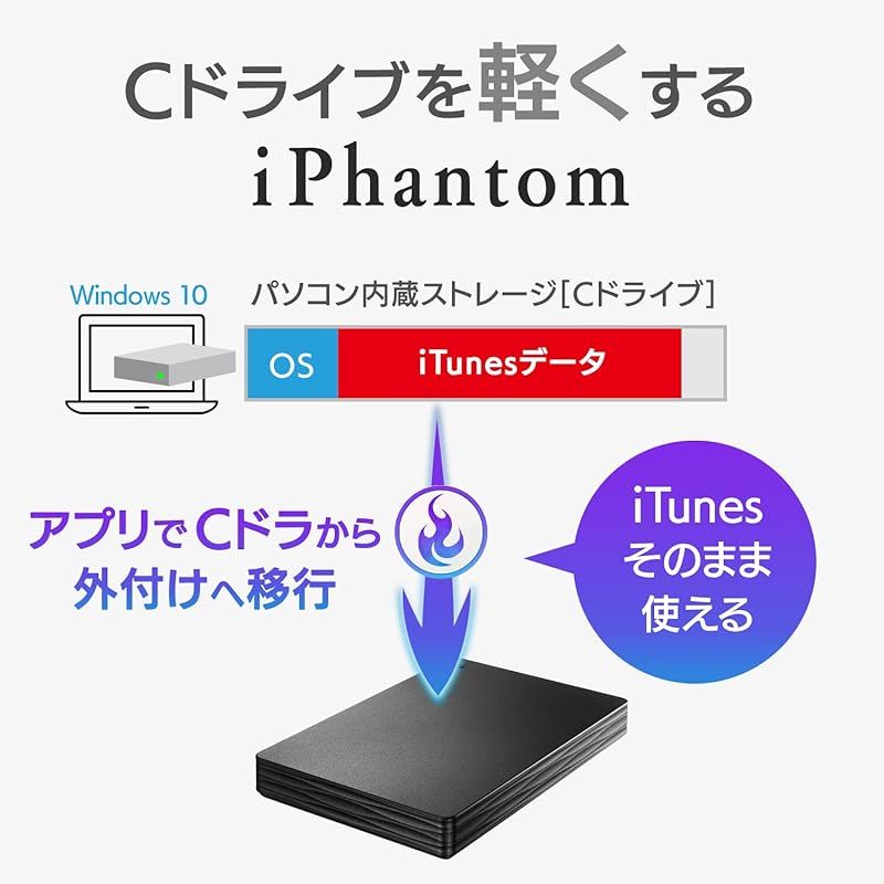 アイ オー