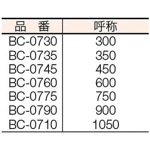 ボルトクリッパ 750