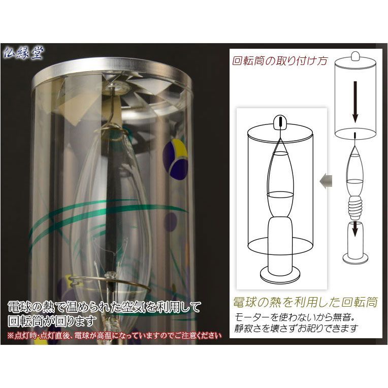廻転筒入り