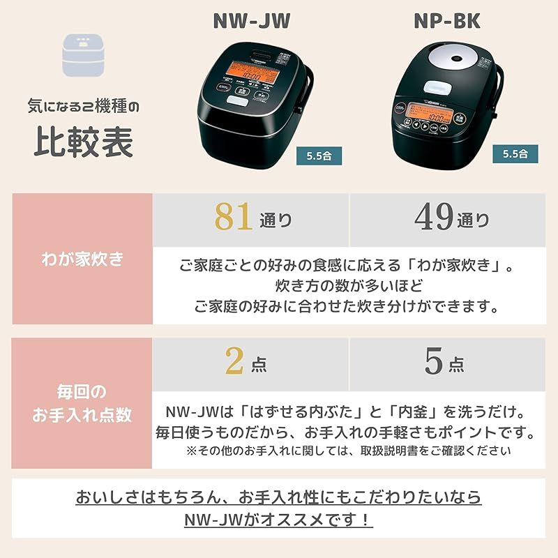 象印マホービン 炊飯器 5.5合 極め炊き 豪熱大火力 圧力IHタイプ 象印マホービン 炊飯器 5.5合 極め炊き 豪熱大火力 圧力IHタイプ