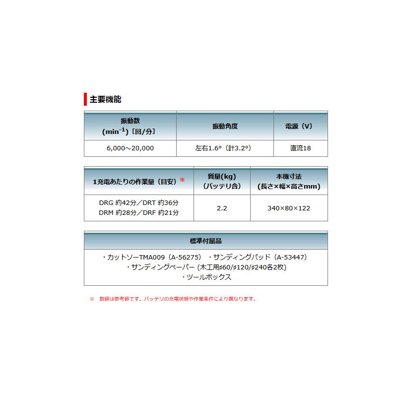 TM51DRG