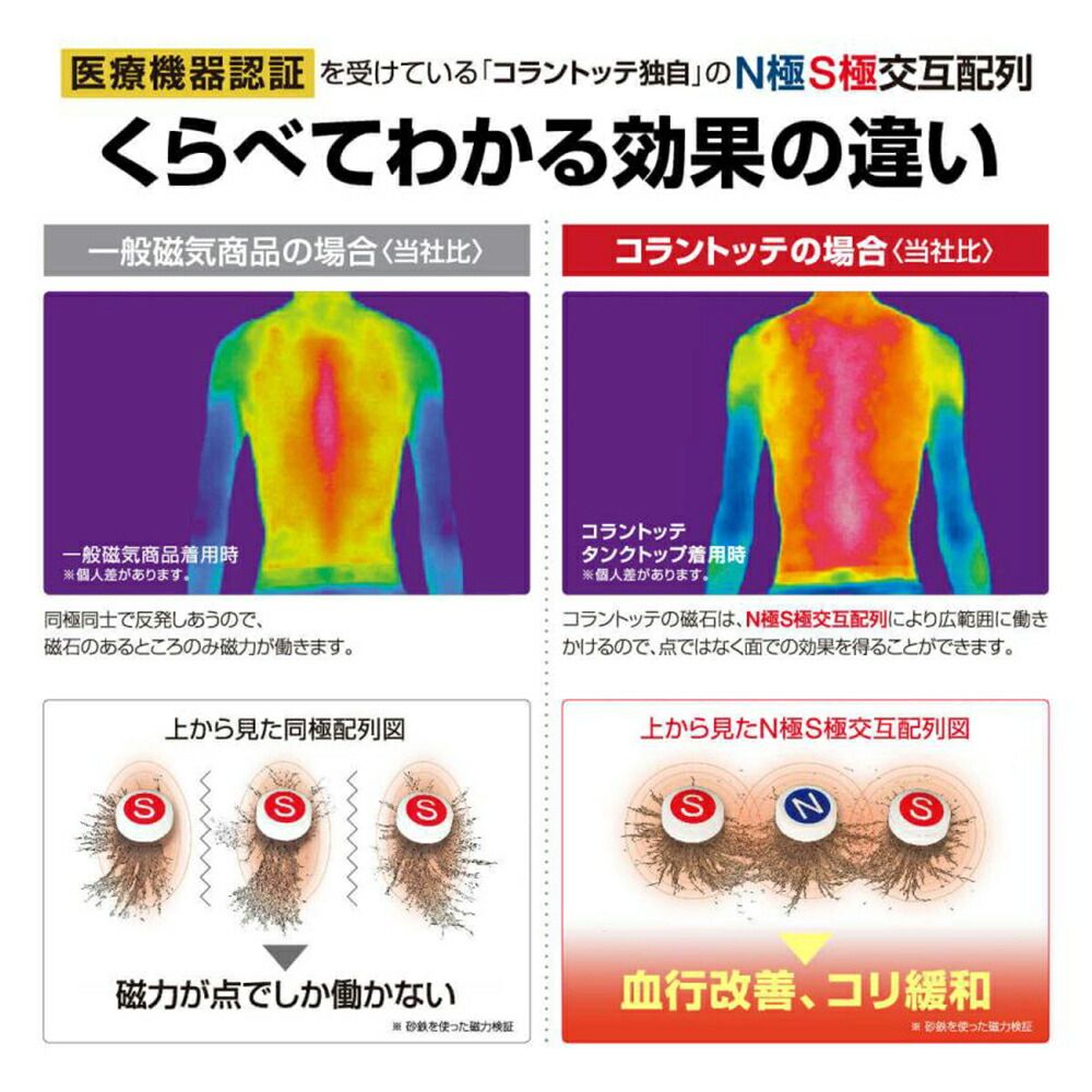 血行改善 健康グッズ