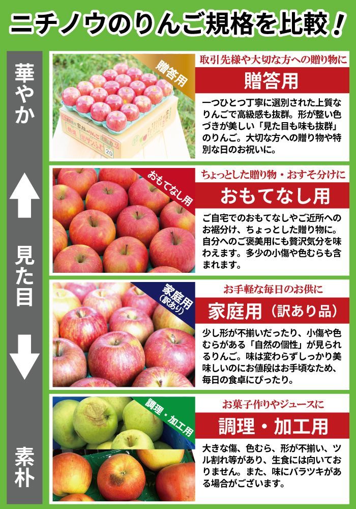 ふじりんご