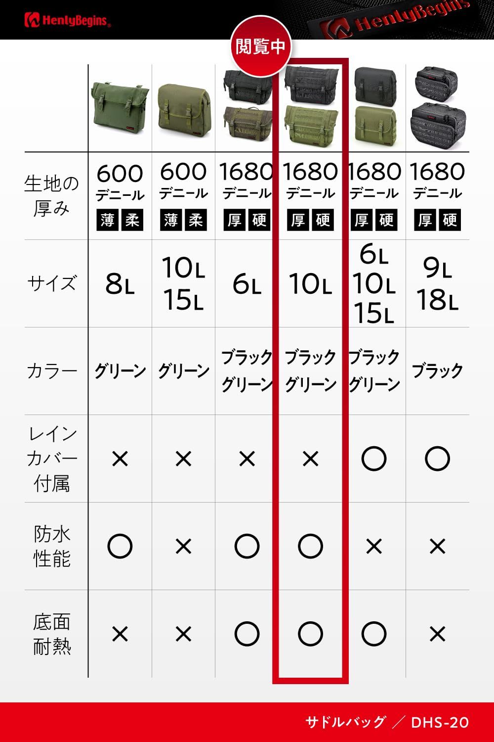 ヘンリービギンズ Henly Begins デイトナ バイク サイドバッグ 10L 防水 サドルバッグWR DHS-20 ブラック 21774