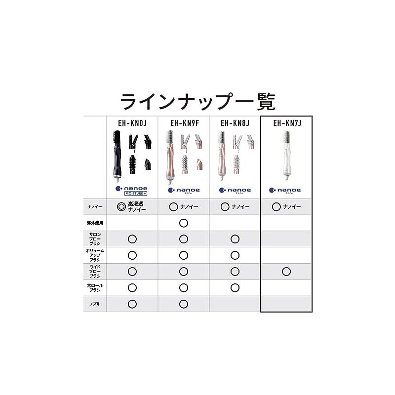 特価商品】パナソニック くるくるドライヤー ナノケア ナノイー 特価商品】パナソニック くるくるドライヤー ナノケア ナノイー