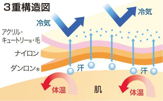 長袖丸首シャツJAXAラベル 防寒