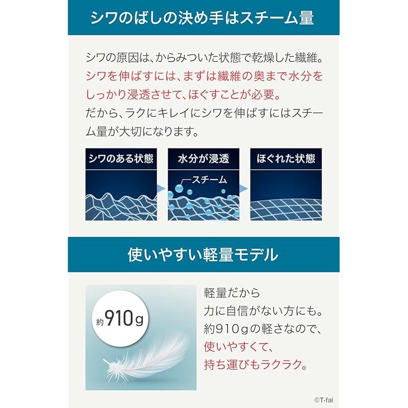 アクセススチーム