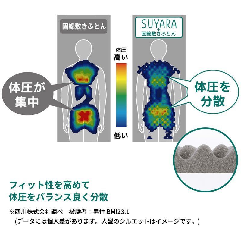 西川 SUYARA スヤラ トッパーマットレス ダブル 高反発 敷きパッド