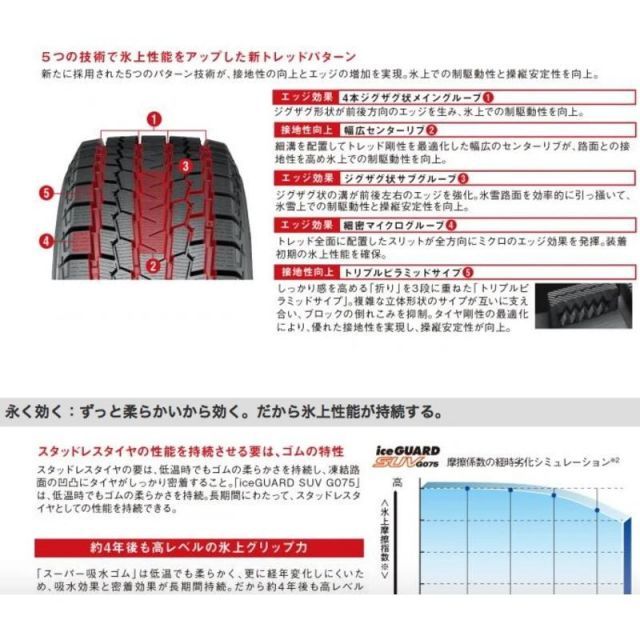 キャラバン 195/80R15 スタッドレス | ヨコハマ アイスガード キャラバン 195/80R15 スタッドレス | ヨコハマ アイスガード