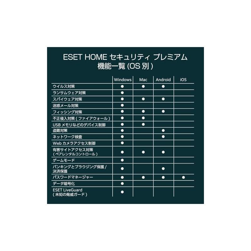 | 5台3年