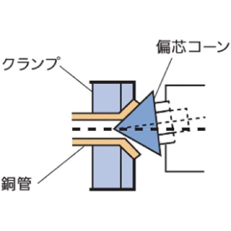 5|8 3|4ライナー付